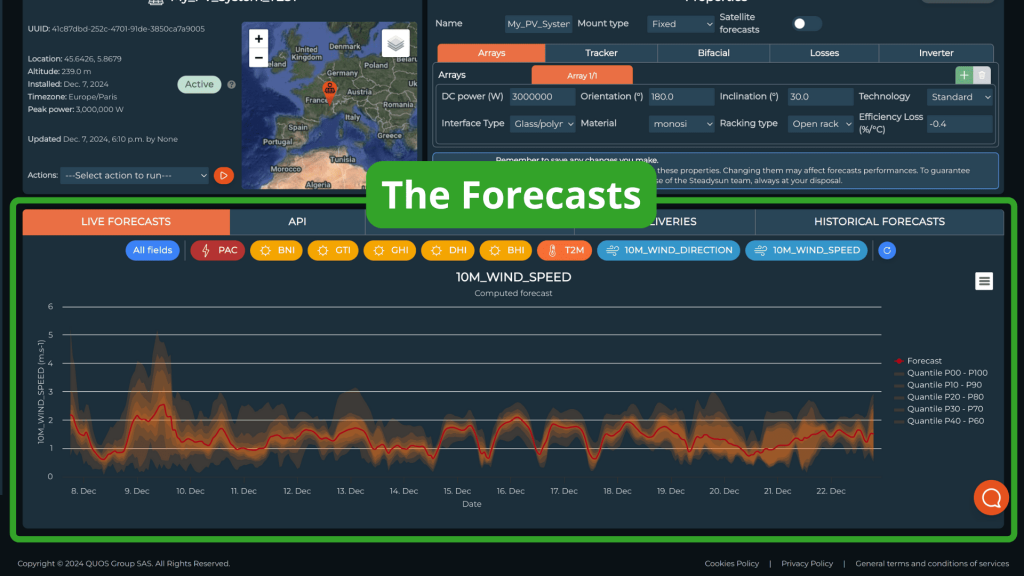 SteadyWeb - The forecasts box