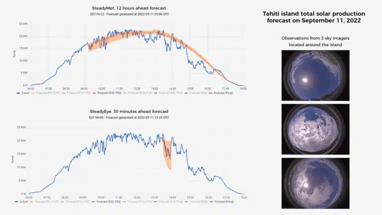 Graphs and sky imagers in Tahiti