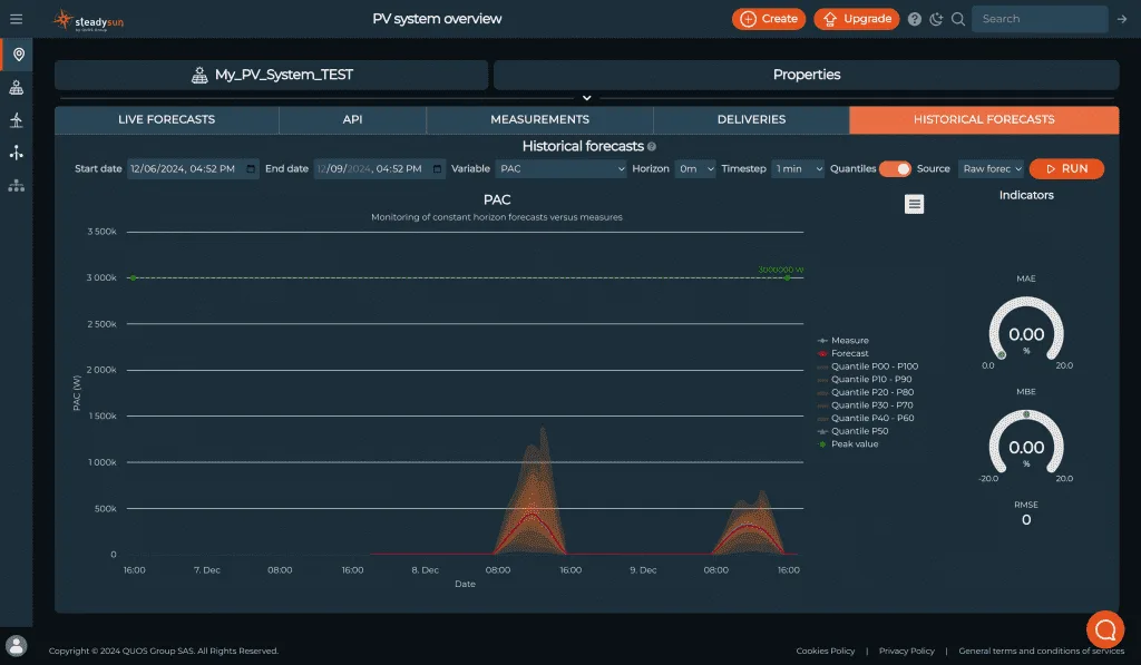 SteadyWeb - Historical data