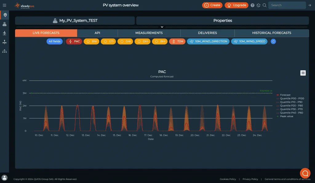 SteadyWeb - PAC forecast overview