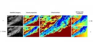 Satellite-based GHI forecast map for Western Europe