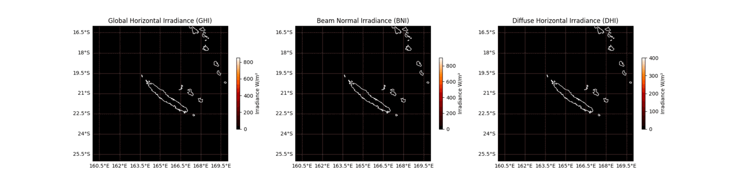 GIF showing satellite simulations for GHI, BNI, and DHI