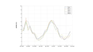 NMAE evolution across 5 PV plants from April 2020 to April 2022